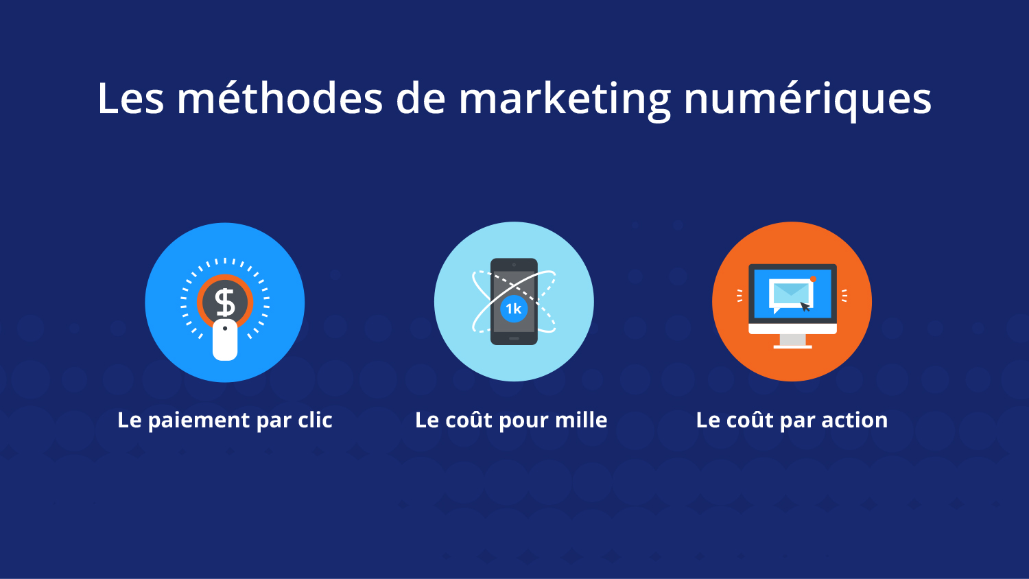 Méthodes de marketing numérique