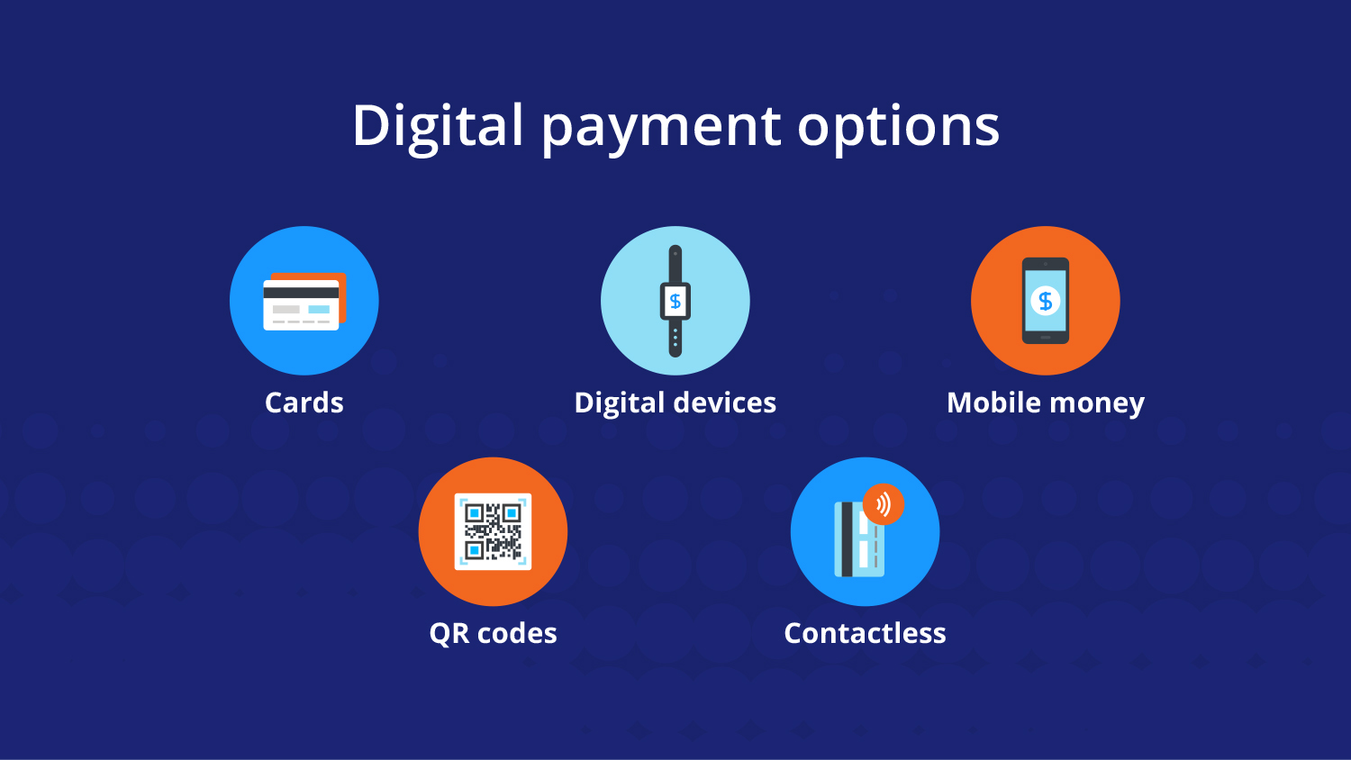Digital Payment Options